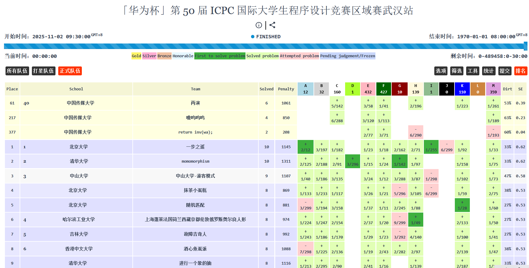我校学生在第50届ICPC国际大学生程序设计竞赛中获佳绩