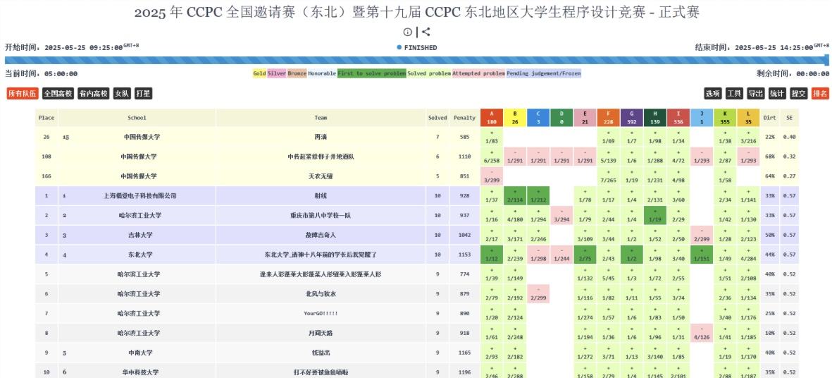 中传学子在中国大学生程序设计竞赛全国邀请赛中获金奖