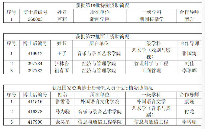 我校荣获7项2025年度中国博士后科学基金项目