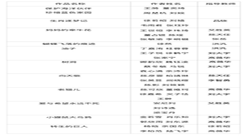 我校师生作品提案获评国家广电总局“逐梦向未来——第五届社会主义核心价值观动画短片扶持创作活动”优秀创意