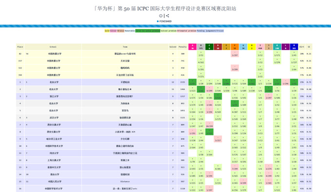 中传学生在第50届国际大学生程序设计竞赛再获佳绩