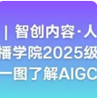 白杨资讯 | 中传展演：智创内容·人机共生：信息传播学院2025级本科生带你一图了解AIGC工具