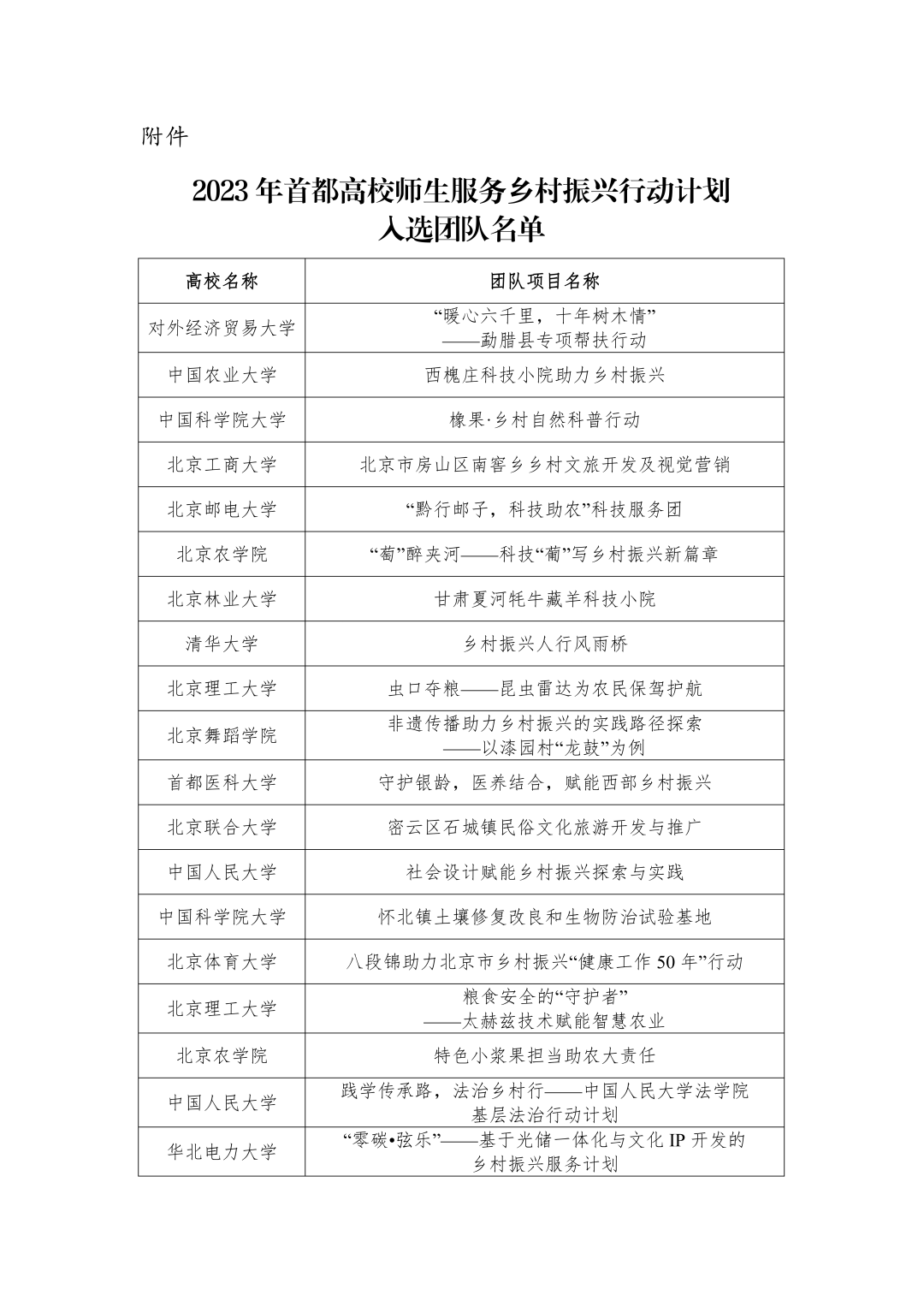 喜讯：我校三组团队入选2023年首都高校师生服务乡村振兴行动计划