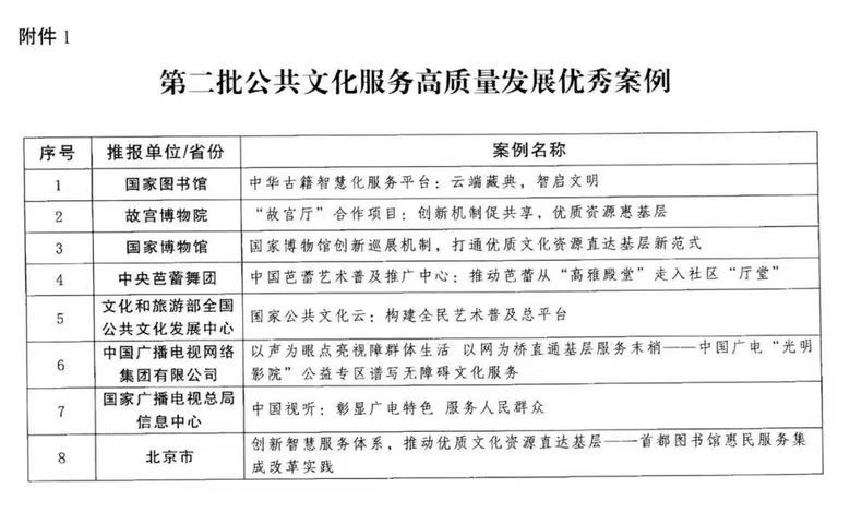 白杨资讯 | “光明影院”获第二批公共文化服务高质量发展优秀案例