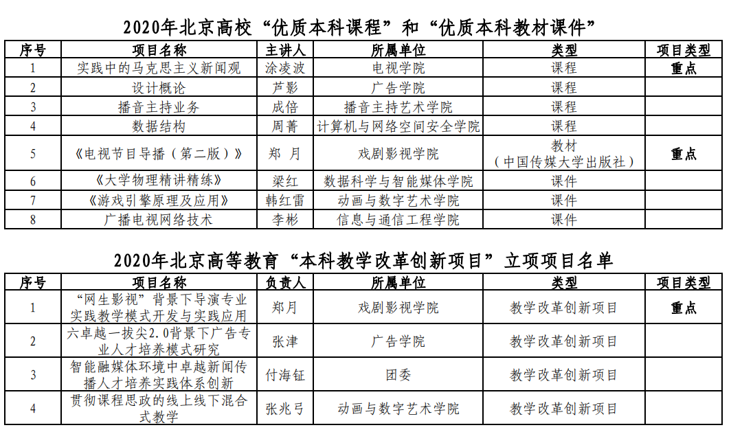 我校多个项目入选北京高校优质本科建设项目