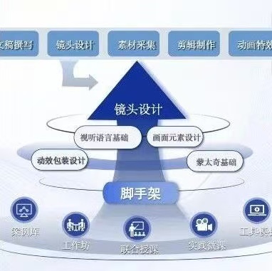 白杨资讯丨展演推介：电视学院PBL系列课程教学成果展