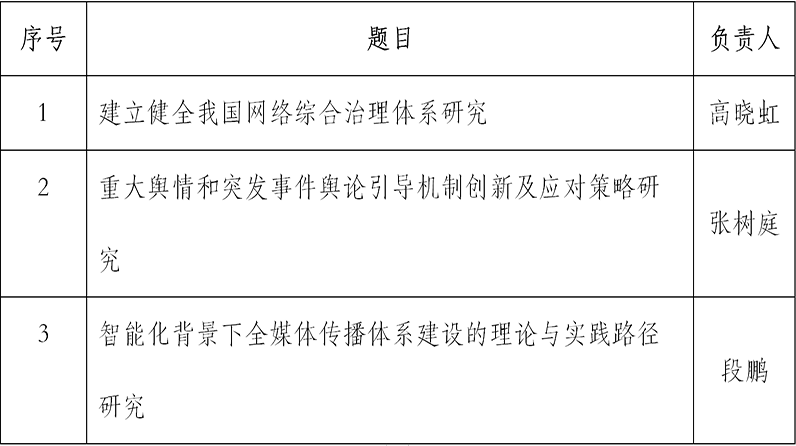 我校喜获三项国家社科基金重大项目