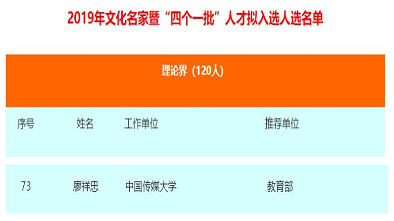 廖祥忠校长、王晓红教授入选中央宣传部2019年文化名家暨"四个一批"人才