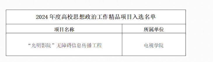 我校“光明影院”无障碍信息传播工程项目荣誉入选2024年度高校思想政治工作精品项目名单