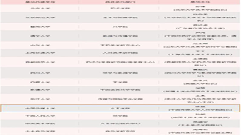 中国传媒大学获批全国第二批“中国文艺评论基地”